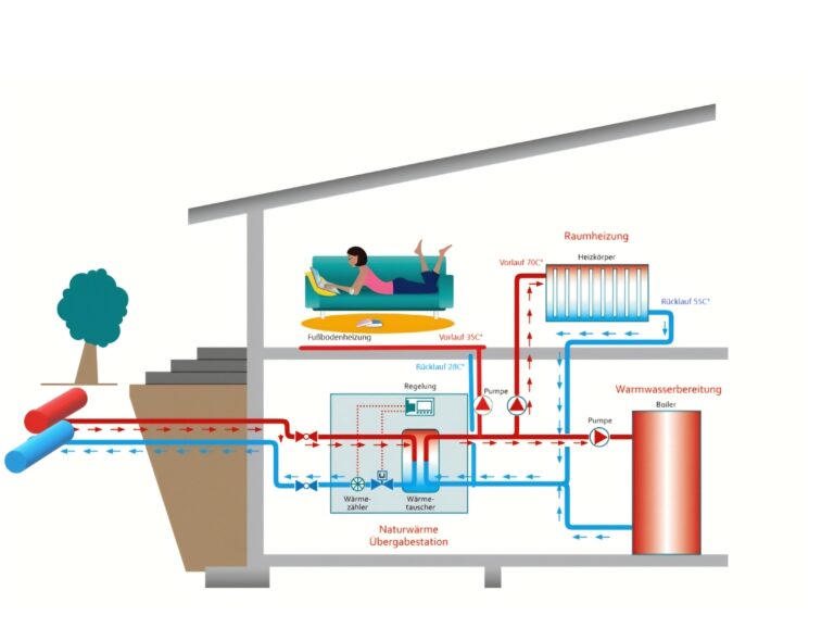 Vortrag: Wärme-Wende in Trostberg