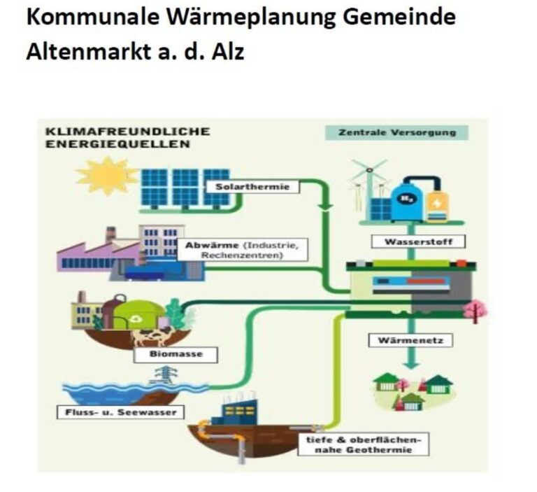 Vortrag: Kommunale Wärmeplanung Gemeinde Altenmarkt/Alz